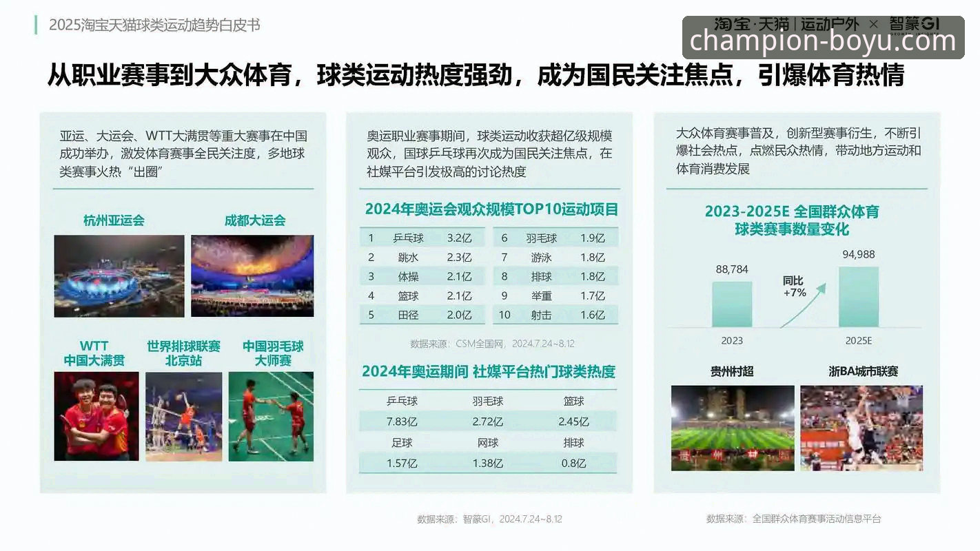 博鱼体育平台2025新版上线：从版本迭代看移动端体育数据服务的趋势演变