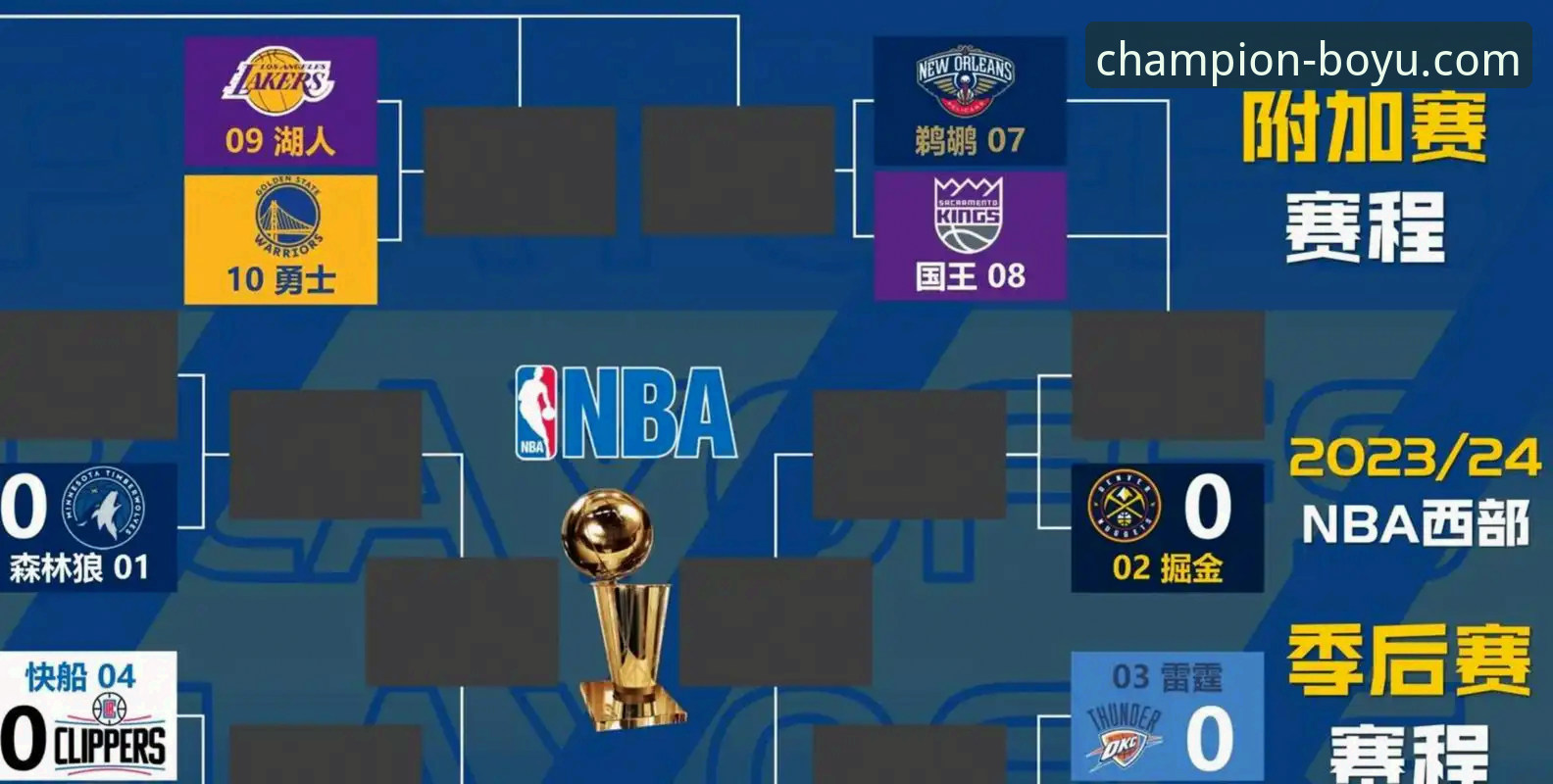 湖人锁定季后赛席位，如何通过专业体育平台深度解读其背后的战略意义？